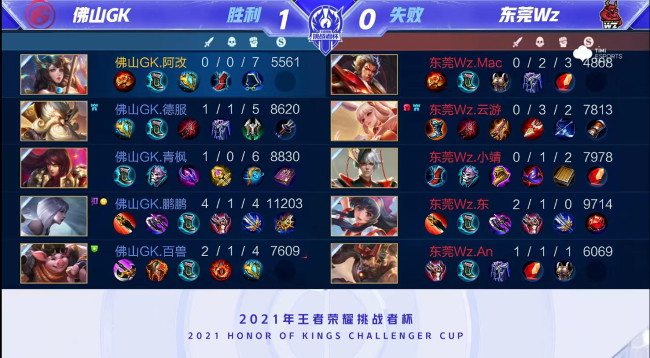 战略规划中 战略规划中