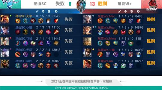 择不单单是 择不单单是